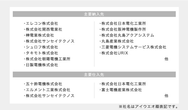 取引実績一覧